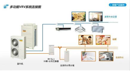 大金中央空调型号【批发价格,厂家,图片,采购】-,北京旭瑞达暖通设备