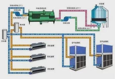 【图朴解决方案】图解暖通空调系统设计全过程,超详细!