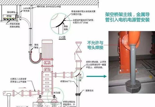 图文并茂 暖通空调系统标准化泵房知识分享